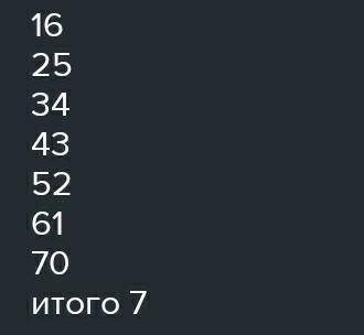 Условию a+b=8, еслиа-Число десятков, b-число единицДвузначного числа.​