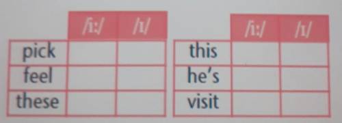 Listen and tick (|/). Listen andrepeat. Can you think of morewords with these sounds?​