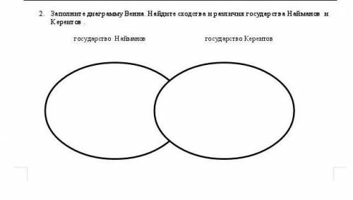 Заполните диаграмму Венна. Найдите сходства и различия государства Найманов  и  Кереитов . 0О​