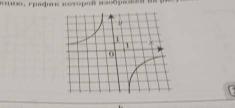 Задайте формулой функцию график которой изображён на рисунке 1)у=-5х 2) у=-5/х 3) у=-1/5х 4) у=5/х