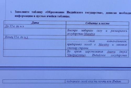 1 Заполните таблицу «Образование Индийского государства», дописав необходимую информацию в пустые яч