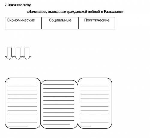 2. Заполните схему: «Изменения, вызванные гражданской войной в Казахстане» ОЧЕНЬ ​