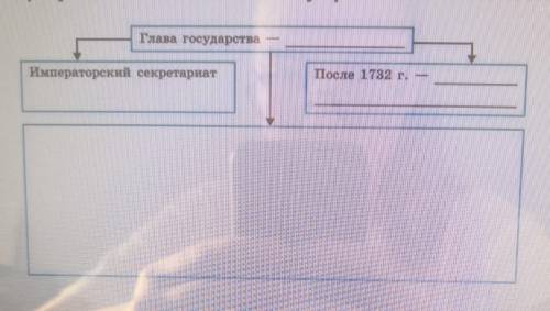 Заполни пропуски в схеме «Политическое устройство Китая в XVIII в.» и дорисуй её.​