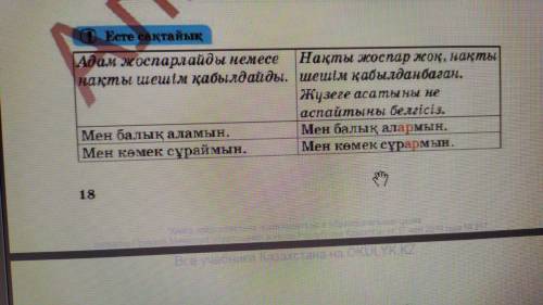 стр-17, - записанть новые слова., 18-стр.2-тап.- прочитать текст, работа с таблицей на стр 18, 19-ст