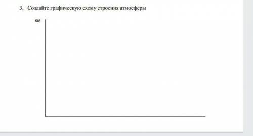 Создайте графическую схему строения атмосферы сор надо​