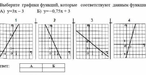 Выбирите графики функции , которые соответствуют функциям