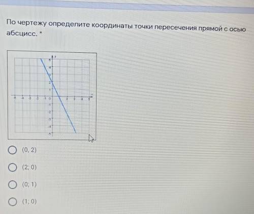 По чертежу определите координаты точки пересечения прямой с осью абсцисс. *(0, 2)(2; 0)(0; 1)(1; 0)