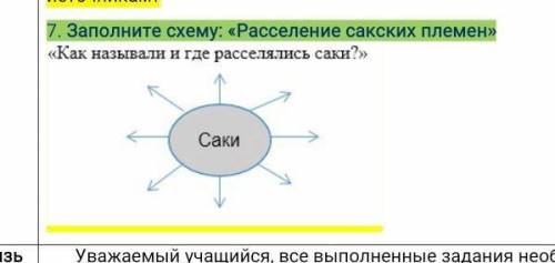 7. Заполните схему: «Расселение сакских племен» ​