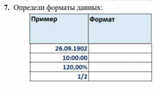 7. Определи форматы данных:​