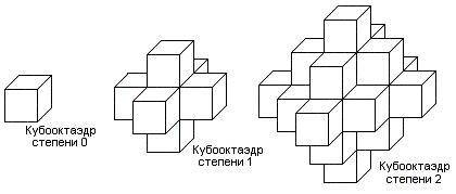 с С++ Возьмем кубик и приклеим к его граням еще по такому же кубику. В результате получим фигуру, пр
