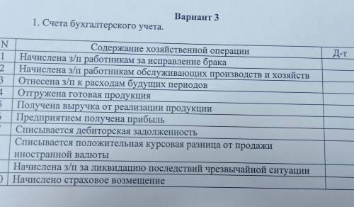 Счета бухгалтерского учётаНаписать дебет и кредит