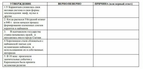 Задание 2 Укажите верны или неверны следующие утверждения. Если утверждение НЕВЕРНО напишите ПОЧЕМУ?