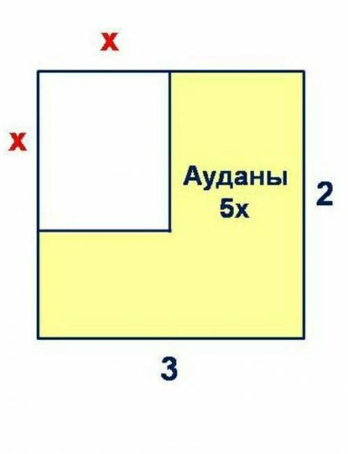 Фотка есть. Найдите значение X.Ауданы-это площадь ​