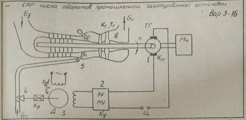 Составить расширенный сигнальный граф САР числа оборотов промышленной ГТУ