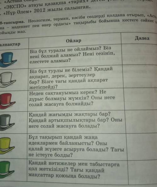 6. «Нұр Әлем» 2012 жылы сал 8-тапсырма. Неологизм, термин, кәсіби сөздерді қолдана отырып, «Аста.на