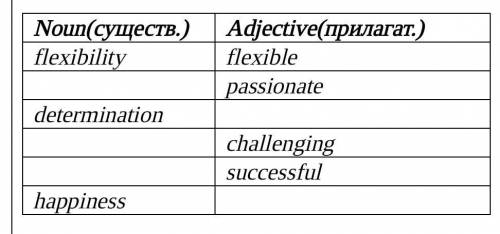 ❗❗❗Fill in the table! The text will help you!​