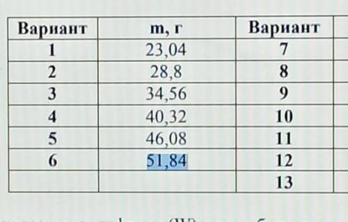 какая масса молибдена (Мо) может быть получена в результате восстановления m г оксида молибдена (VI)