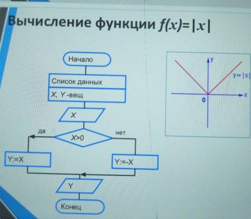 ЯЗЫК ПРОГРАММИРОВАНИЯ PYTHON​