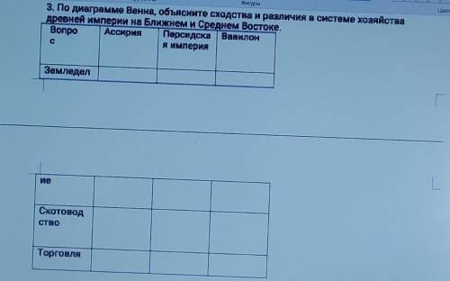 3. По диаграмме Вення, объясните сходства и различия в системе хозяйства древней империи на Ближнем