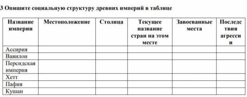 Опишите социальную структуру древних империй в таблице