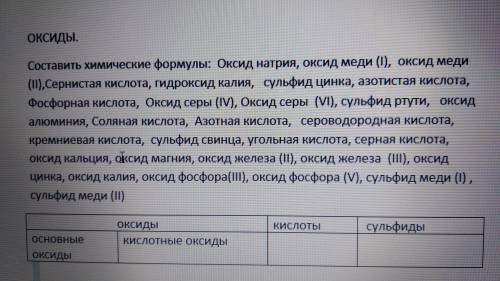 Нужно составить таблицу по теме оксиды