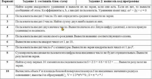 Решите е. Составить блок-схему и написать код программы на языке Си.