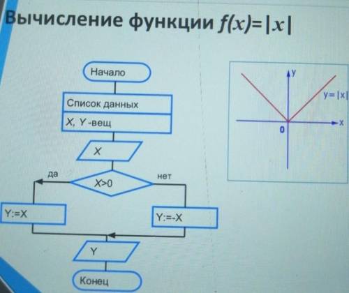 ЯЗЫК ПРОГРАММИРОВАНИЯ PYTHON сделать и не пишите если не знаете​