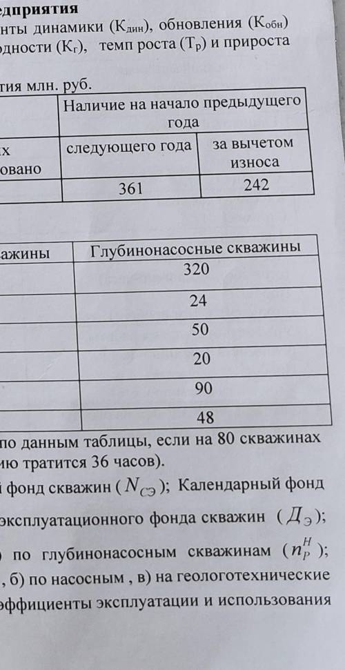 определить коэффициент эксплуатации и использования скважин по данным таблицы, если на 80 скважинах