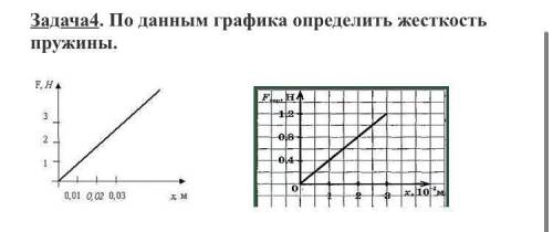 По данным графика определить жесткость пружины