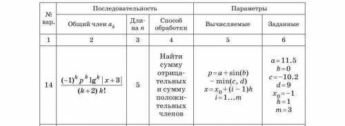 Составить алгоритм и программу на языке С обработки членов числовой последовательности в соответств