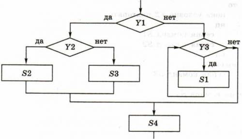 Дан алгоритм в виде фрагмента блок-схемы. Запишите его на алгоритмическом языке. Большая не писать о