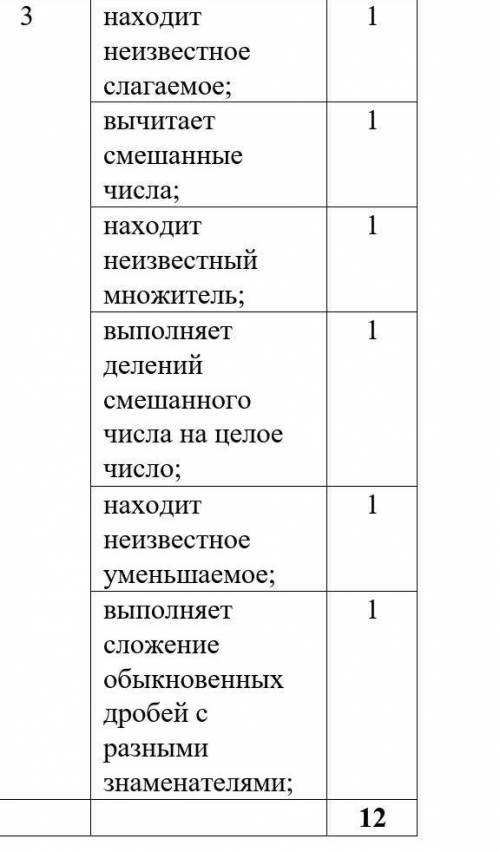 Решите уравнение: 2∙(х-одна целая 1/10)+четыре целых 1/5=пять целых 1/3 по дискриптору ​