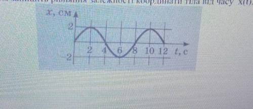 4. За графіком запишіть рівняння залежності координати тіла від часу x(t).​
