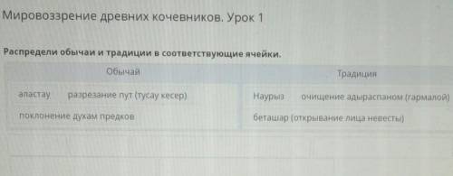 Мировоззрение древних кочевников. Урок 1 Распредели обычаи и традиции в соответствующие ячейки.​