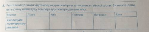 ів Розгляньте річний хід температури повітря в записаних у таблиці містах. Визначте і запишіть річну