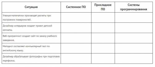 Заполните таблицу, указав, названия программ, которые необходимы людям в приведенных ситуациях.