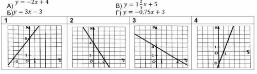 3.Установите соответствие между функциями и их графиками