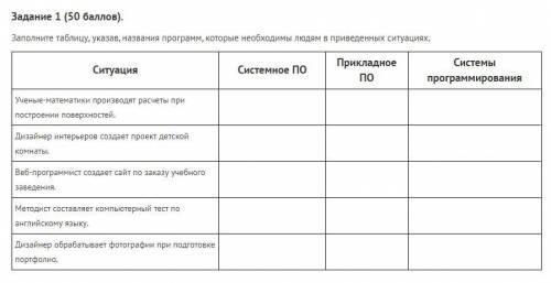 НЕ СПИСЫВАЙТЕ И НАПИШИТЕ ПОДРОБНО НА ТАБЛИЦЕ Задание 1 ( ). Заполните таблицу, указав, названия прог