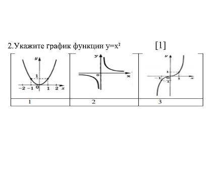 2.Укажите график функции у=х^2