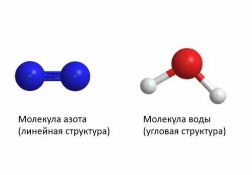 Нарисуй две молекулы простого вещества и две молекулы тяжёлого вещества​