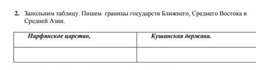 Запольним таблицу. Пишем границы государств Ближнего, Среднего Востока и средней азии​