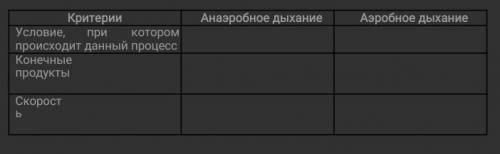 Сравните аэробное и анаэробное дыхание относительно критериев​