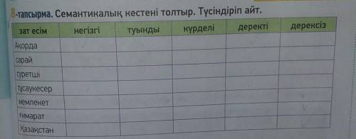 Семантикалық кестені толтыр. Түсіндіріп айт. зат есім негізгі туынды күрделі деректі дерексізАқордас