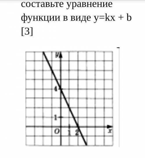 По данному графику составьте уравнение функции в виде y=kx + b [3]​