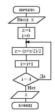 Дана блок-схема. Какое значение будет иметь z на выходе, если x=6?