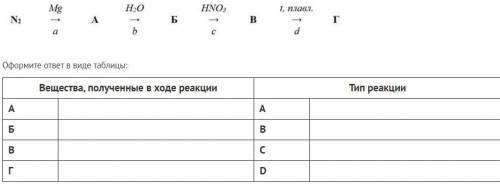 Используя соединения азота: NH3; N2O; Mg3N2; NH4NO3 расшифруйте цепочку превращений: