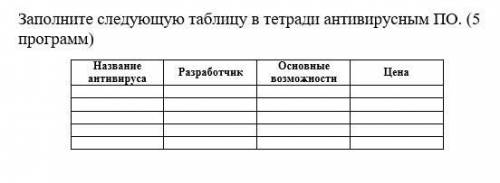 Заполните следующую таблицу в тетради антивирусным ПО