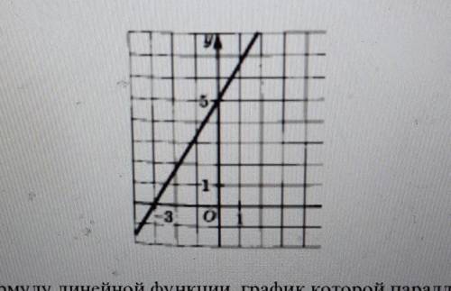 Запишите формулу линейной функции по графику​