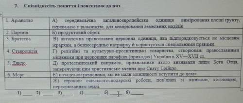 Історія 8 клас, до ть будь ласка дуже потрібно​