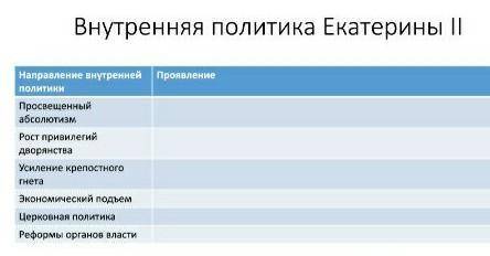 тема внутренняя политика Екатерины 2​...Заполните таблицу